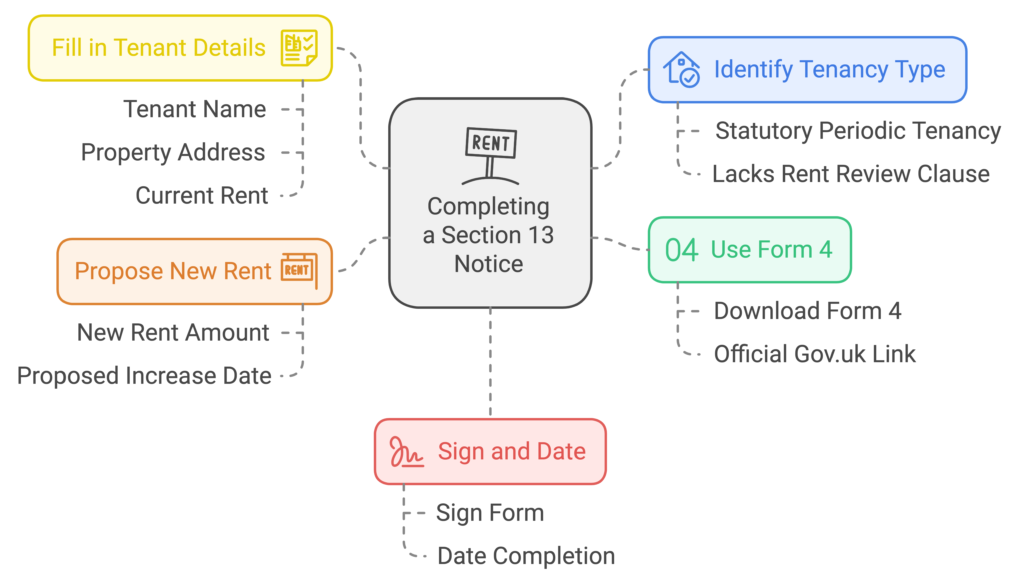 Section 13 Notice How to complete