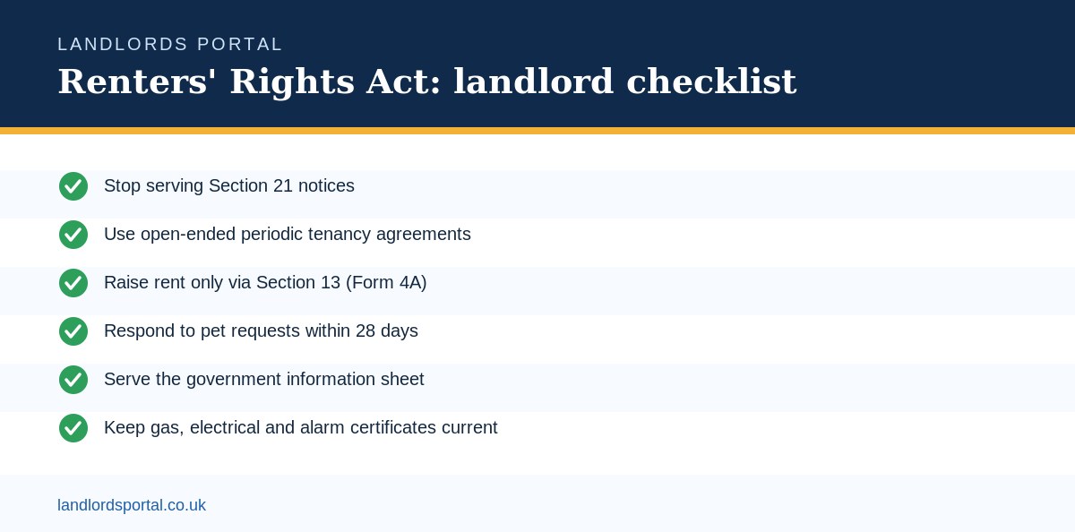 Renters' Rights Act landlord checklist infographic: tenancies, rent, pets, paperwork and what's coming