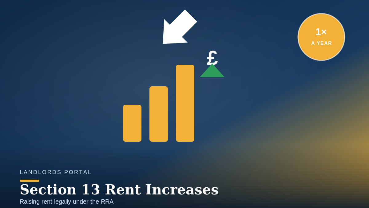 Section 13 rent increases under the Renters' Rights Act — how landlords raise rent legally in 2026