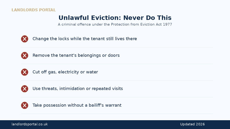 Unlawful eviction warning — actions that are a criminal offence under the Protection from Eviction Act 1977