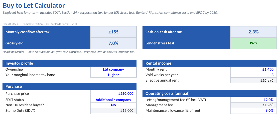 Does It Stack? buy-to-let calculator showing £155 monthly cashflow after tax and a lender stress test pass